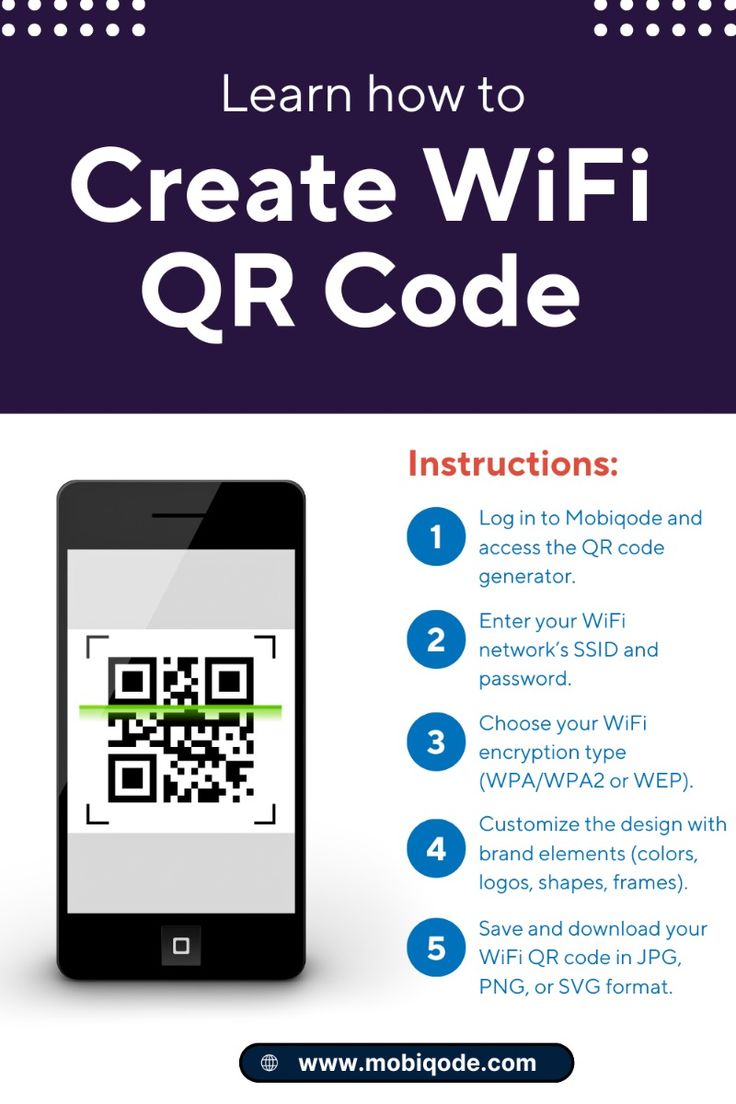 WiFi QR Codes - Share Your Network Without Sharing the Passw