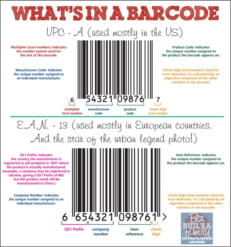 Mastering Barcode Formats: The Complete Guide