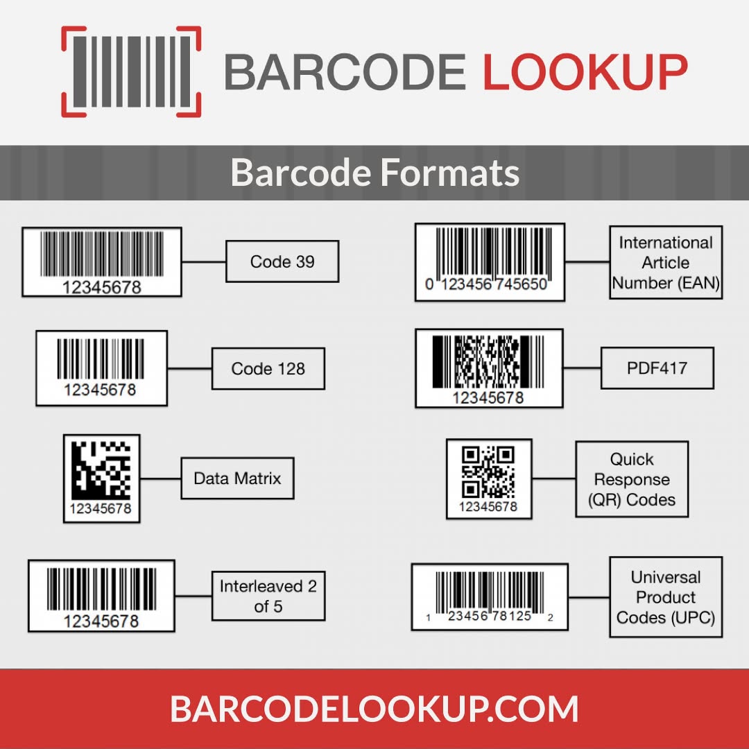 Barcode Formats Explained - EAN, UPC, Code 128, Code 39, and the Full Lineup